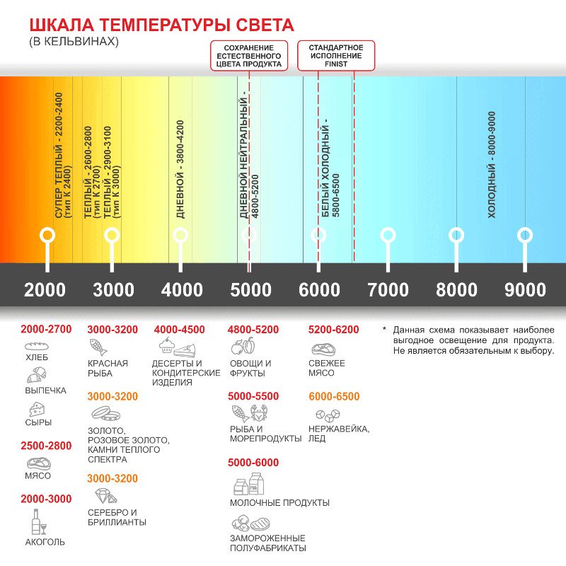 Встраиваемая горизонтальная кондитерская холодильная витрина FINIST GLASSIER G-10/7/3