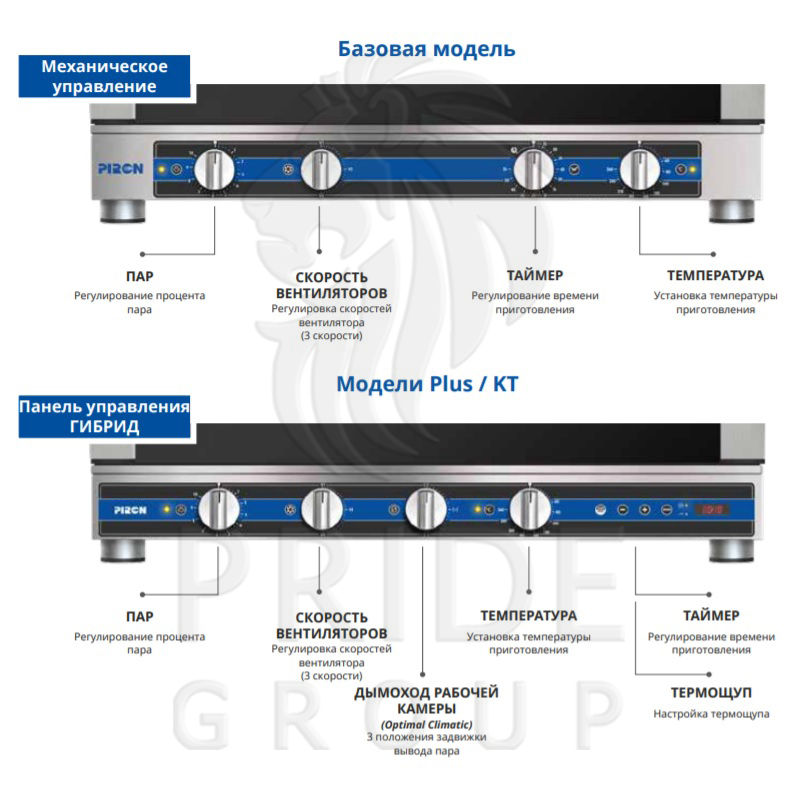 Пароконвектомат Piron PF8406